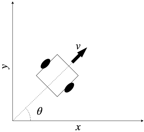 ekf_tutorial_vehicle